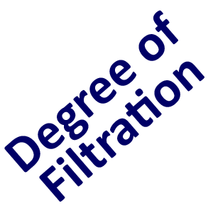 Degree of Filtration